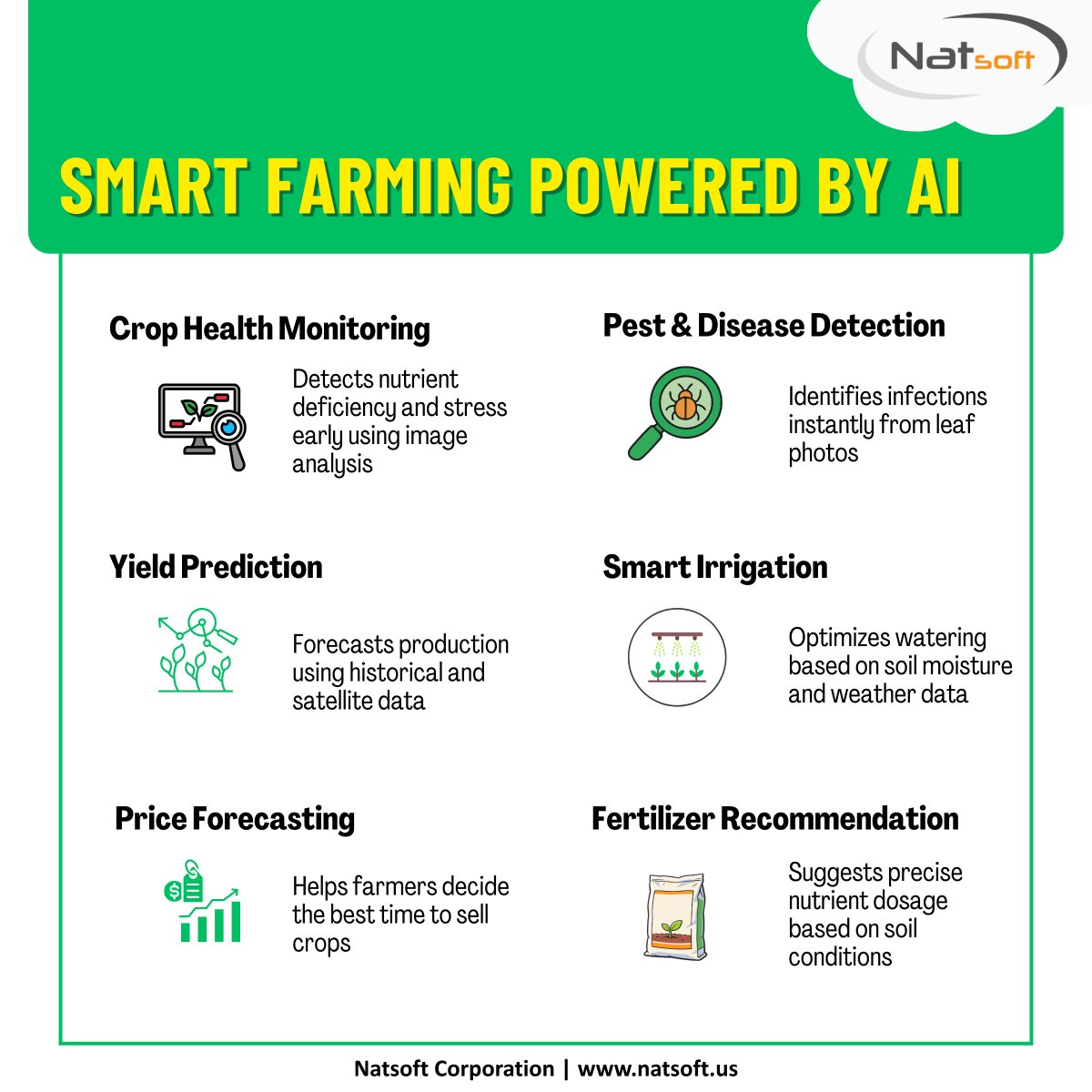 NatsoftCorp's tweet photo. AI is turning traditional farming into precision farming.
From detecting crop stress to predicting yields and market prices, farmers can now make informed decisions at the right time — reducing risk and improving productivity. 
#AI #AgriTech #SmartFarming #FutureOfAgriculture https://t.co/ntrvRtIh2Y