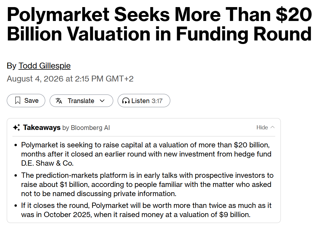 CarOnPolymarket's tweet photo. Polymarket seeks more than $20 billion valuation in funding round, up from $9 Billion last year

Polymarket is seeking to raise $1B at a valuation of more than $20 billion, months after it closed an earlier round with new investment from hedge fund D.E. Shaw & Co.

If it closes the round, Polymarket will be worth more than twice as much as it was in October 2025, when it raised money at a valuation of $9 billion!