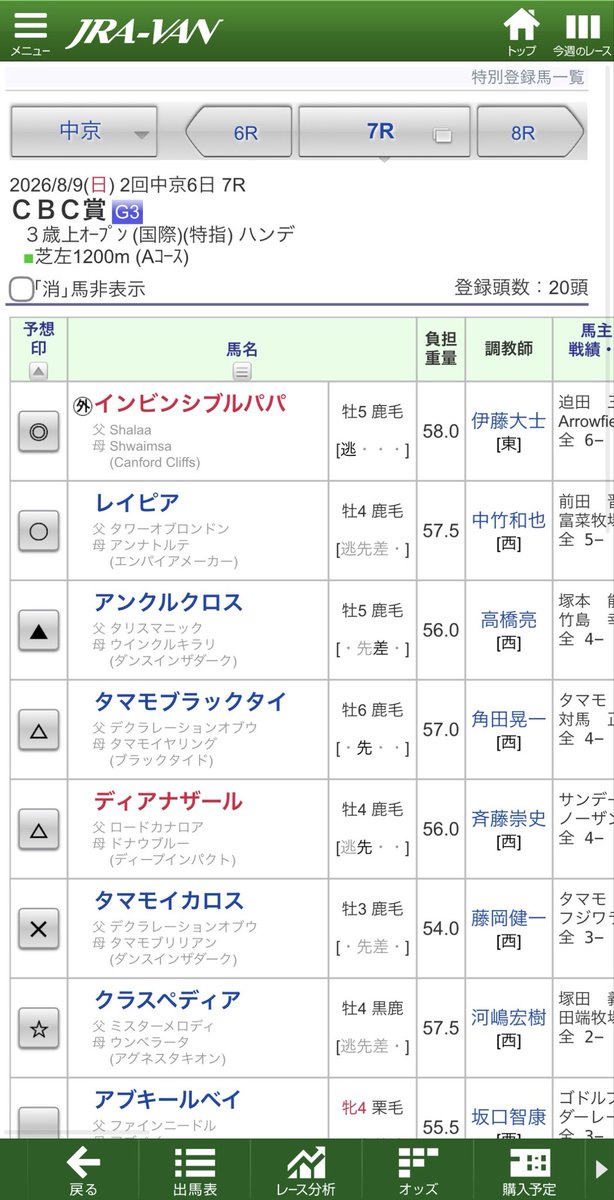 master_eval's tweet photo. CBC賞　保存しとけ
これで良いんだよ https://t.co/EKETWNMlMN