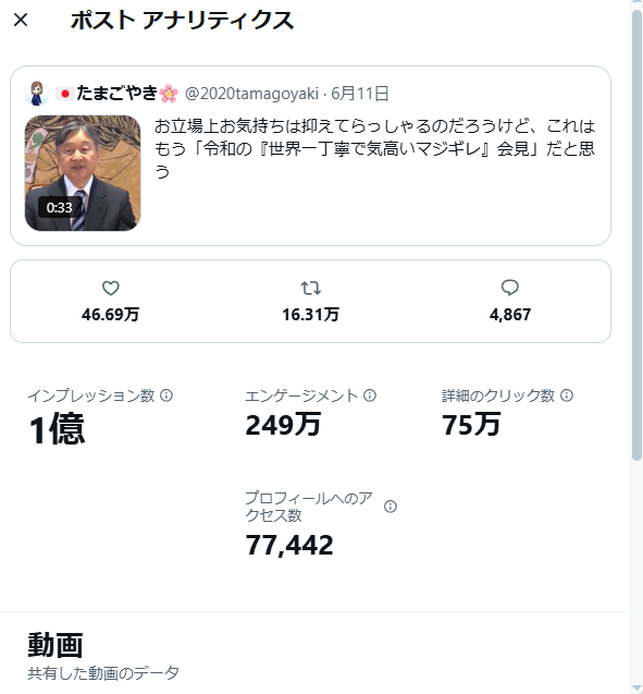 2020tamagoyaki's tweet photo. いつもたくさんの方の『いいね』ありがとうございます
もしかして「アナリティクス」って自分にしか見えない(確認できない)のかな？と思って、このポストに関する今の時点でのアナリティクスを貼っておきますね
何かの参考になればと思います https://t.co/6rDbpF4Ef7