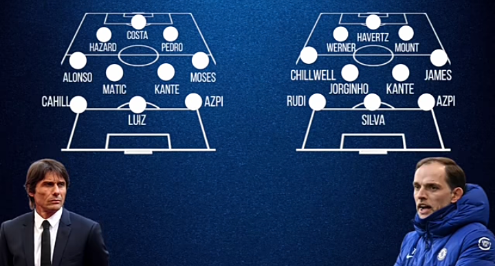 TxtDariBoehly's tweet photo. Setuju sama komentar Koci 2HP ini. Main 3-4-3 itu tidak bisa sembarangan. Harus punya set pemain yg atributnya bisa dukung filosofi pelatih.

Di Chelsea era Conte dan Tuchel, ada 4-5 pemain/role kunci knapa bisa berhasil dan menghasilkan gelar.

4-5 ini harus konsisten, sehat dan nyetel:
>Sayap kiri dan kanan: Moses-James dan Alonso-Chilwell
> Gelandang cover luas: N'Golo Kante
> Bek yg bisa baca +++reading game: Luiz-Silva

> Bonus: Pemain luar biasa = Eden Hazard.

Kapan posisi2 itu pemainnya plenger, bye bye aja deh. 

At least ini observasi gw yak.

Sc gambar: https://t.co/nJzVepLWOb