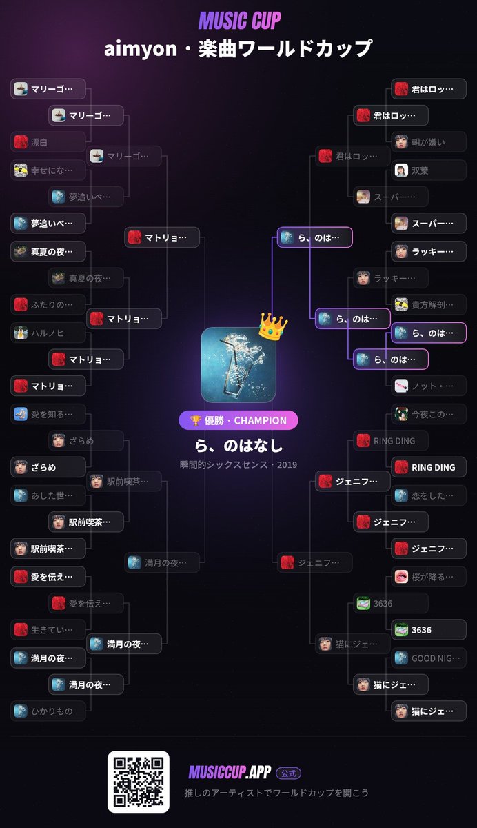 nkpp288's tweet photo. MUSIC CUPってサイト楽しすぎる
曲をトーナメントで戦わせて、すきな曲を選ぶんだけど そもそも全部知ってるぜ！ってアーティストがそんな居ないという気づき🙄 https://t.co/uNMWZCNI9u