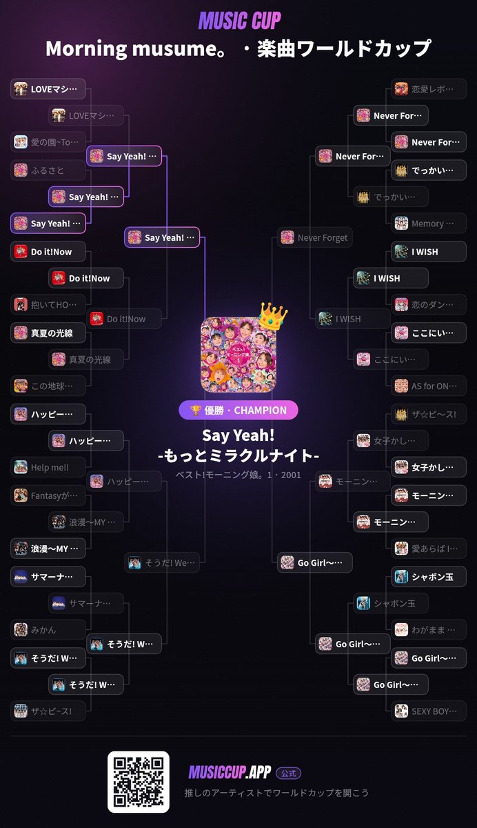 nkpp288's tweet photo. MUSIC CUPってサイト楽しすぎる
曲をトーナメントで戦わせて、すきな曲を選ぶんだけど そもそも全部知ってるぜ！ってアーティストがそんな居ないという気づき🙄 https://t.co/uNMWZCNI9u