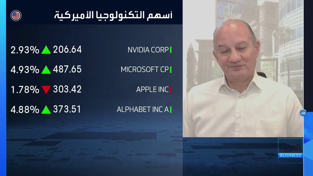 نائب رئيس أول لوحدة التداول بالأسواق العالمية في كابيتال للاستثمارات محمد السلايمة: المخاوف المتعلقة بالإنفاق على الذكاء الاصطناعي والأرباح منه هي دورة تتكرر مع كل موسم نتائج. نتوقع وصول مؤشر SP500 إلى مستويات قياسية جديدة خلال الربع الحالي. يُنصح بتوسيع التوزيع الجغرافي للمحفظة خارج أميركا وتخفيف وزن أسهم الذكاء الاصطناعي لصالح شركات البرمجيات وشركات Magnificent 7. ارتفاع عوائد السندات الأميركية سببه تردد الفدرالي ومحاولة كيفين وارش استخدام السندات لأجل 30 عاماً كبديل غير مباشر لرفع الفائدة. رفع الفائدة في سبتمبر أصبح أمر محسوم وهذا النوع من السندات الأفضل حالياً. Nadine_bn. Lara_bn جرس الإغلاق _Business 