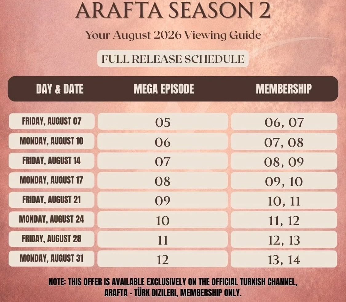 jelevision's tweet photo. the arafta team is misinforming the fans by saying they are getting more episodes. in reality they are repeating an episode already watched. misleading fans in hopes of getting more subscribers is nasty business #arafta https://t.co/IPEDRug6gu
