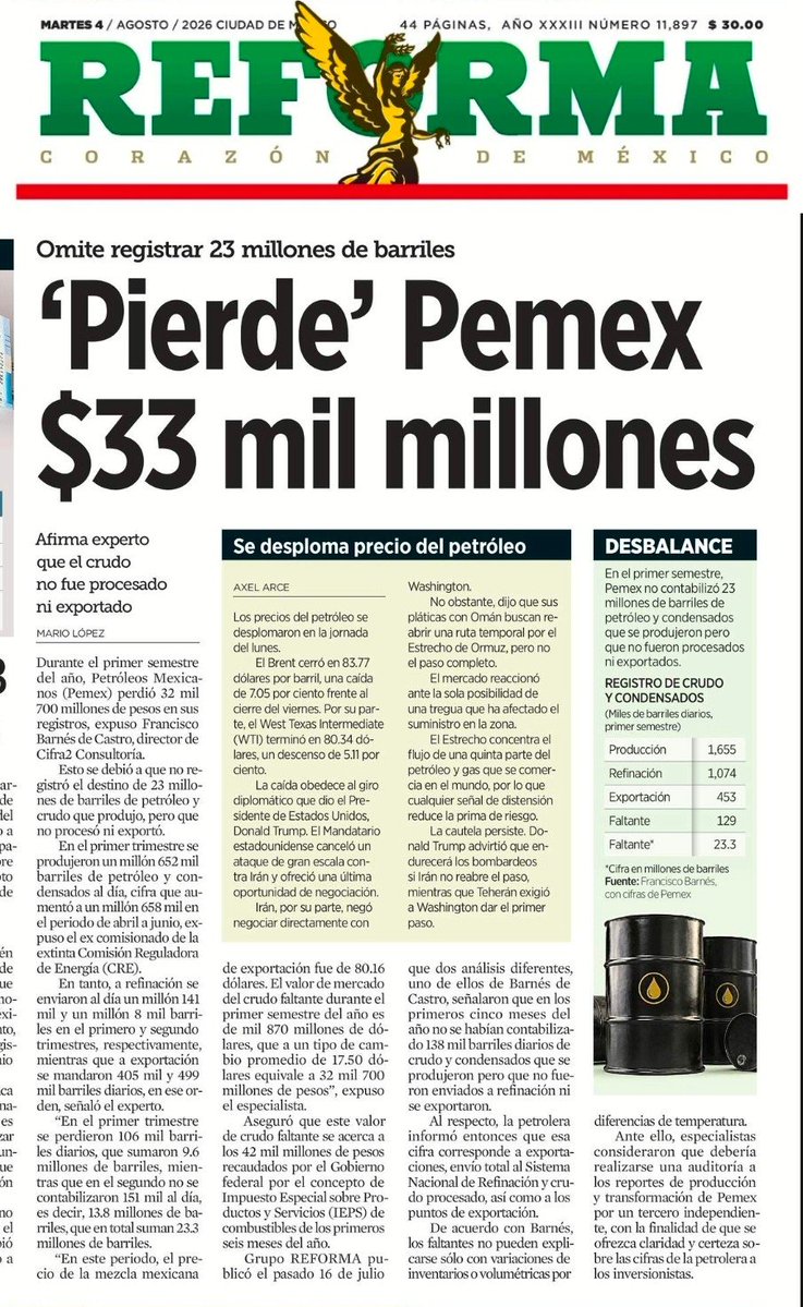 Melissa_Bely's tweet photo. ¡ Los misterios de Pemex !

Pemex extravió 23 millones de barriles de crudo y condensados...
¡ casi 33 mil millones de pesos !

¡ Y no saben dónde están !

Quién piense que se lo están robando, no están tan alejados de la realidad.

🤔 https://t.co/71JA2akpgX