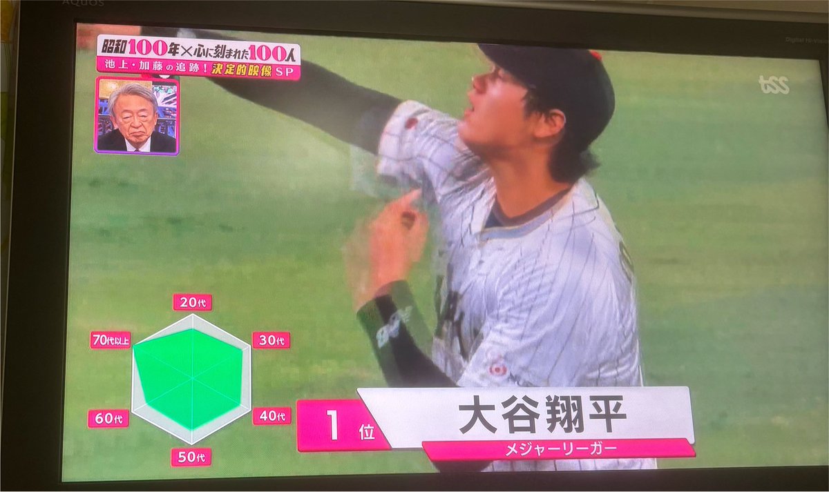 tsmizgutgradmmi's tweet photo. 大谷翔平のノーツレーダー、CHORDが1番高いのね https://t.co/Lw8FaMa1ap