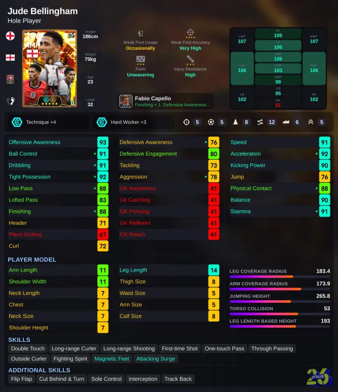 nocostzz's tweet photo. Recommended player progression and skills for Big Time &amp; Show Time : Pressure Proof 2026!!!

Big Time &amp; Show Time : Pressure Proof 2026 の推奨プレイヤー育成とスキル!!!

#eFootballリーク #eFootball📷 #イーフト攻略 https://t.co/0hEy2P84NR