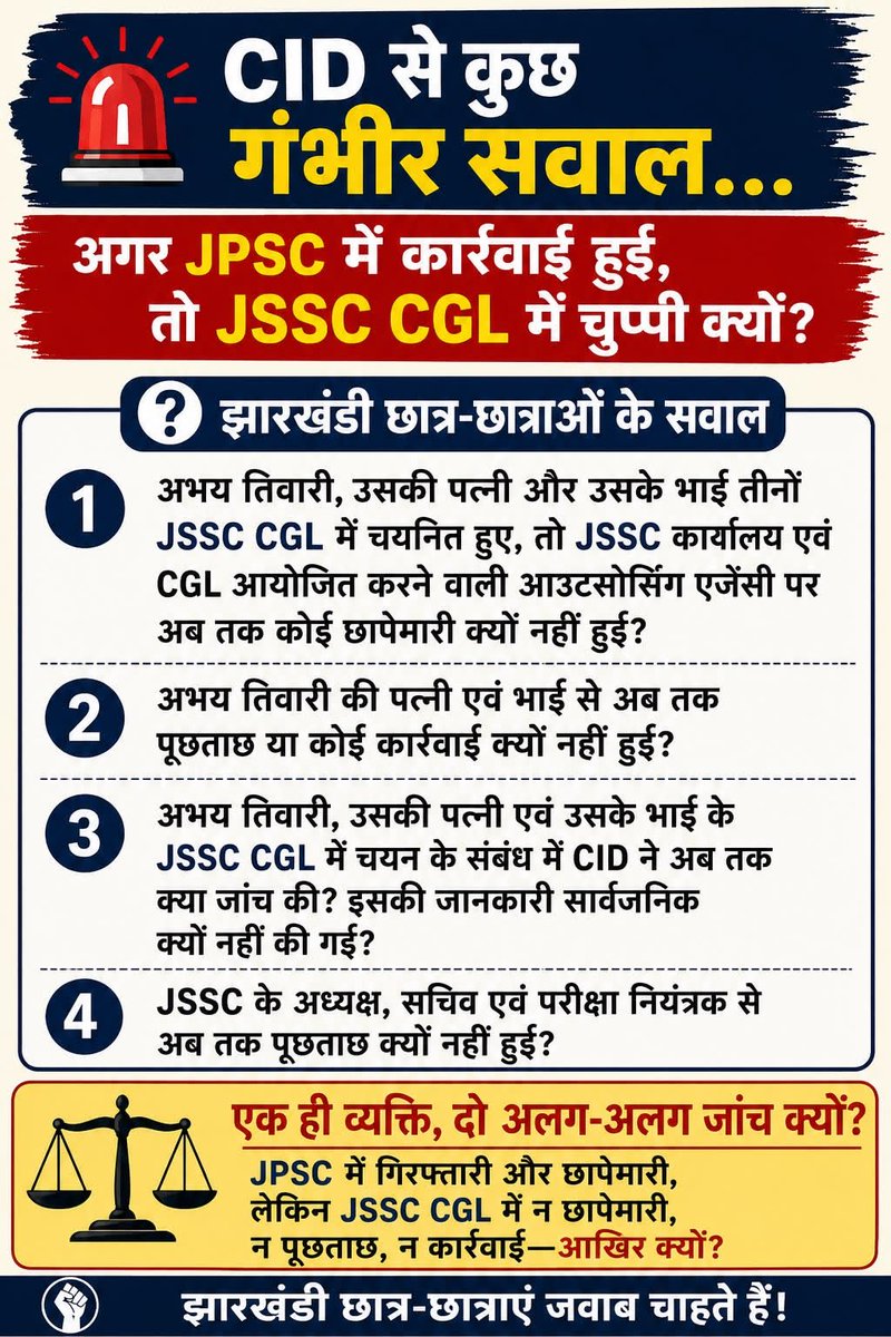 JOHAR_12_u's tweet photo. JPSC से भी बड़ा घोटाला JSSC-CGL की परीक्षा में हुआ .

परीक्षा लेने वाली एजेंसी TDPL का मार्केटिंग मैनेजर भी पास होकर अधिकारी बन गया और उसके भैया भाभी भी। अब इससे बड़ा घोटाला क्या होगा? इतने बड़े घोटाले पर हेमंत सरकार चुप क्यों है?
@JmmJharkhand
@JharkhandCMO 
@JMMKalpanaSoren https://t.co/s9K887k0WX