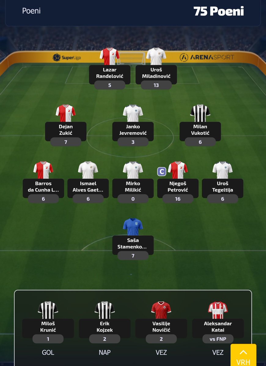 golemfpl's tweet photo. 2nd place in Superliga Serbia fantasy gw3 missed out on a match ball by one place 😢 https://t.co/XqxfVayrsD
