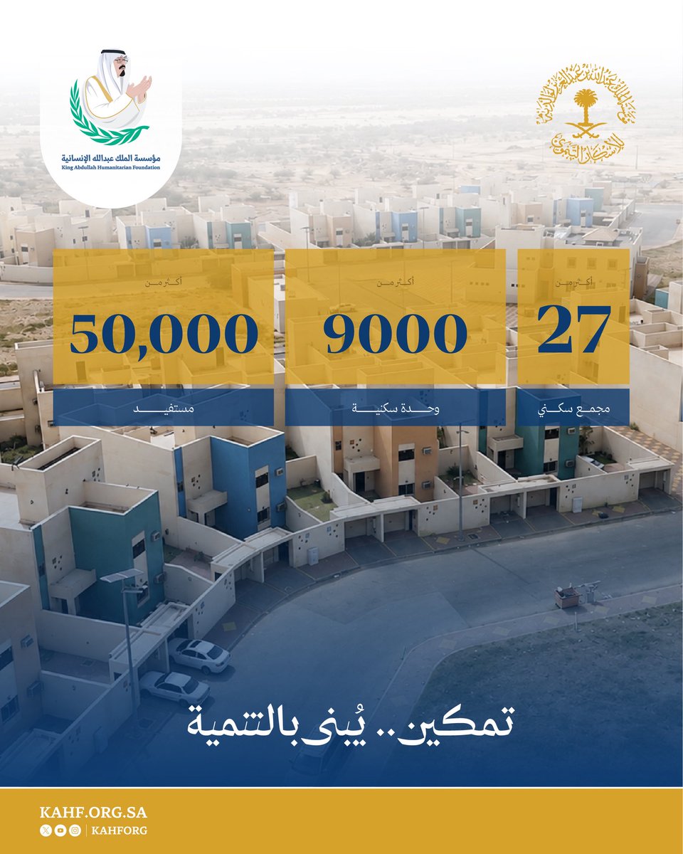 KAHFORG's tweet photo. على امتداد مسيرتها التنموية، تواصل مؤسسة الملك عبدالله بن عبدالعزيز لوالديه للإسكان التنموي @KAFP_H الإسهام في بناء مجتمعات سكنية متكاملة، تنطلق من احتياجات الإنسان، وتُسهم في تمكين الأسر والارتقاء بجودة الحياة. 
وقد أنشأت المؤسسة أكثر من 27 مجمعًا سكنيًا ��ضم ما يزيد على 9,000 وحدة سكنية، استفاد منها أكثر من 50,000 مستفيد في مختلف مناطق المملكة.