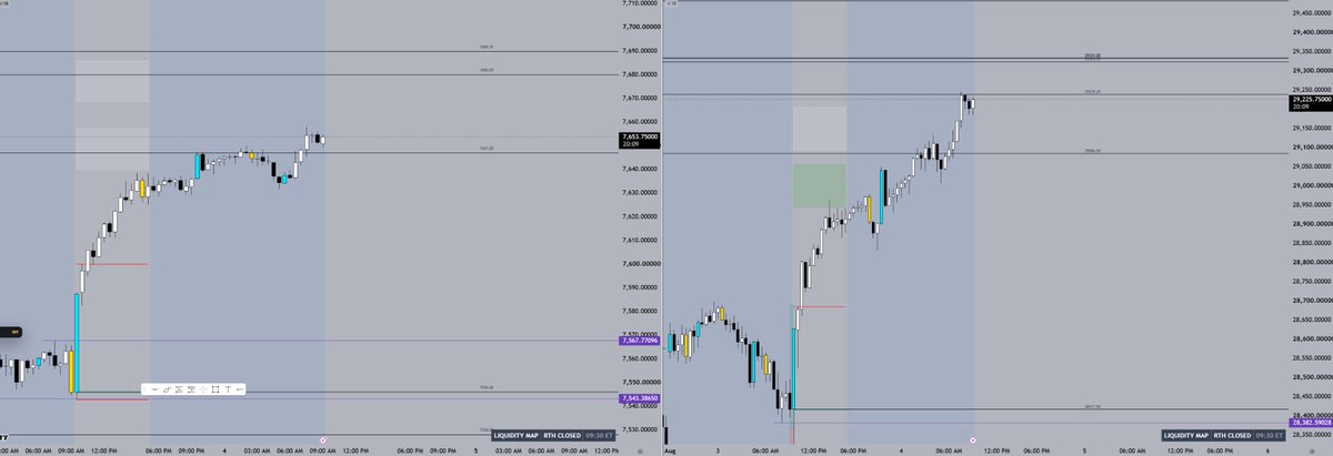 TraderJRM_'s tweet photo. ES &amp; NQ: Gapping above prior day's range. Daily trend remains bullish.

Trading near overnight highs. Prefer a pullback over chasing.

NQ: Pullback to 29084.50 for longs.

ES: Pullback to the lower overnight range for longs.

If no pullback, I'll let the open develop. https://t.co/ITYpkJzkCh