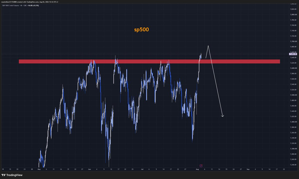 Max1milianPrice's tweet photo. first time in a while we have a green delta again. complacency has taken hold 

Once this delta gets a bit more green the nuke will hit fast. It 100% begins this week 

sp500 futures has created a new ATH and will SPF shortly 

if btc decides to have one last push today - 65.5k is the absolute max give or take 200 dollars i can see happening.

Stay vigilent. we are painfully close to the rollover. 

Do not succumb to fomo