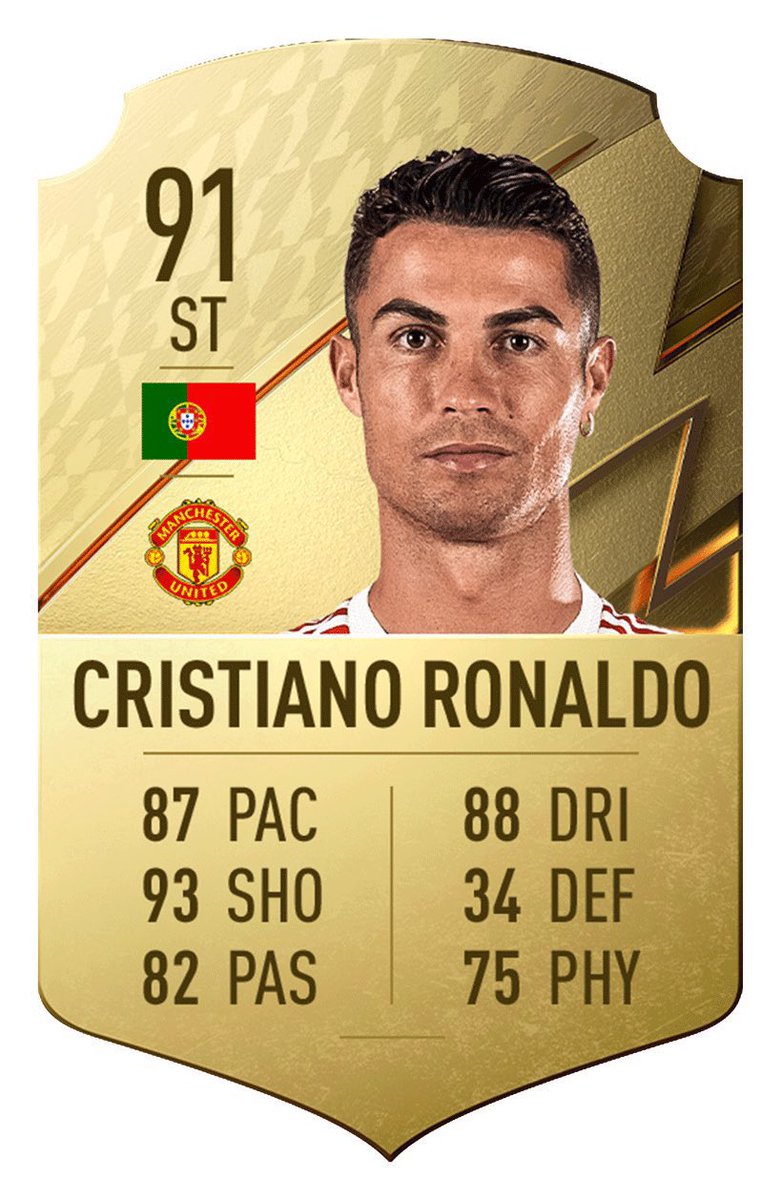 CristianoXtra_'s tweet photo. Cristiano Ronaldo (91) was the highest rated Premier League player at 36 years old https://t.co/bqazsR2ncW