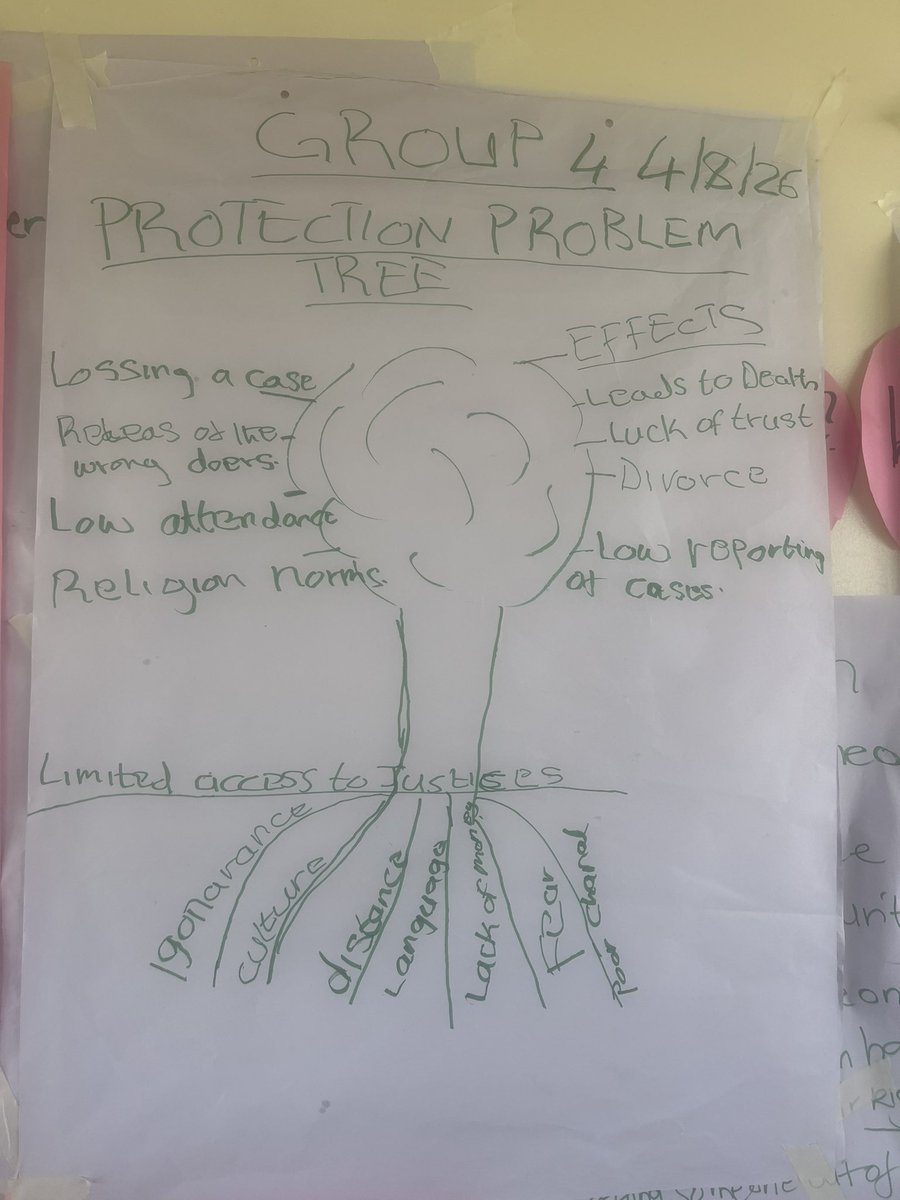 actionaiduganda's tweet photo. Through protection problem tree analysis, participants examined the root causes and effects of gender-based violence, displacement, limited access to justice and denial of opportunities, strengthening their understanding of protection risks and community-led responses. https://t.co/uxfq873BOC