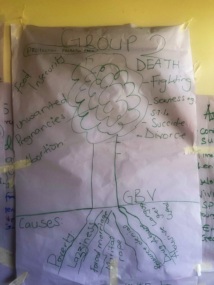actionaiduganda's tweet photo. Through protection problem tree analysis, participants examined the root causes and effects of gender-based violence, displacement, limited access to justice and denial of opportunities, strengthening their understanding of protection risks and community-led responses. https://t.co/uxfq873BOC