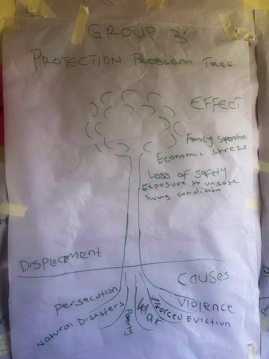 actionaiduganda's tweet photo. Through protection problem tree analysis, participants examined the root causes and effects of gender-based violence, displacement, limited access to justice and denial of opportunities, strengthening their understanding of protection risks and community-led responses. https://t.co/uxfq873BOC