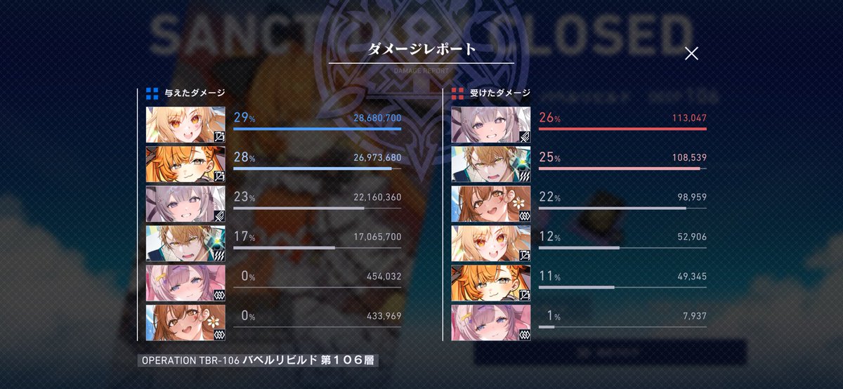WK_rxr's tweet photo. リビルド106層クリア〜✌️
コツ掴めば割といけたのと、お嬢フローがフェスブレムと火力大差ないのバグ過ぎる…。 https://t.co/XrszzID0QE