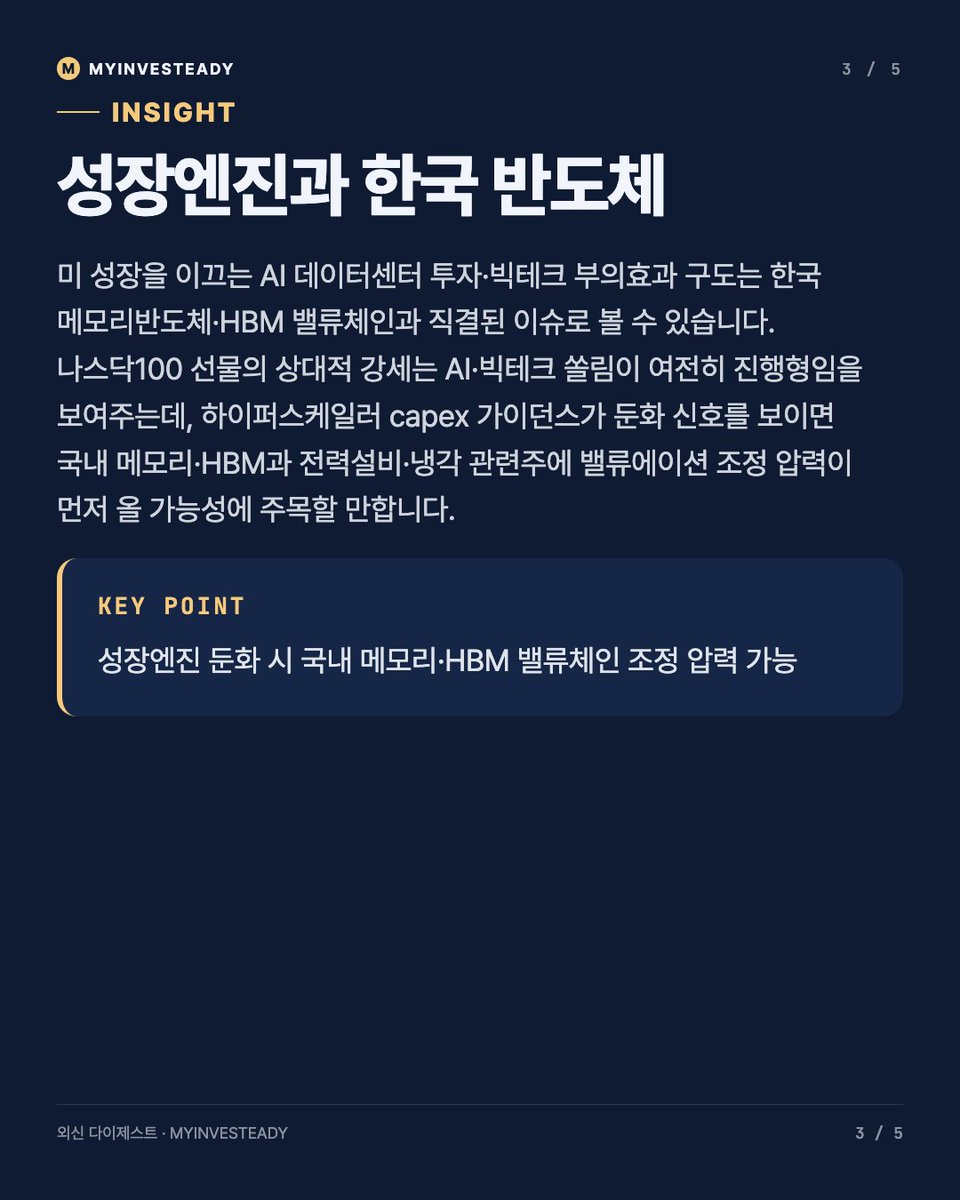 steady229's tweet photo. 데이터센터 투자와 증시 부의 효과가 미국 경제 성장을 이끌고 있는데, 이게 동시에 최대 취약점이라는 진단이 나왔어요. AI 붐이 꺼지면 어떤 일이 벌어질지 심층 취재를 예고했더라고요.

이 구도, 사실 한국 반도체 투자자한테는 남 얘기가 아닙니다. 국내 메모리·HBM 밸류체인이 지난 1~2년 해외 하이퍼스케일러들의 데이터센터 capex 사이클에 그대로 연동돼 움직여왔거든요. 오늘 새벽 나스닥100 선물이 S&P·다우 대비 눈에 띄게 강세였던 것도(+0.62% vs +0.10%, +0.09%) AI/빅테크 쏠림이 여전하다는 신호로 볼 수 있고요.

관건은 이 엔진이 언제 꺾이느냐인데, 하이퍼스케일러 capex 가이던스가 둔화 신호를 보이면 국내 반도체·데이터센터 전력설비 밸류체인부터 밸류에이션 조정이 올 가능성이 있어요. 다만 아직은 구체적 근거나 시점 제시 없이 "탐구 예고" 수준이라 성급한 비관은 이릅니다.

그래서 저는 하이퍼스케일러들 capex 가이던스 발표 타이밍이랑 국내 HBM 밸류체인 실적 모멘텀을 다음 체크포인트로 보고 있어요 📊