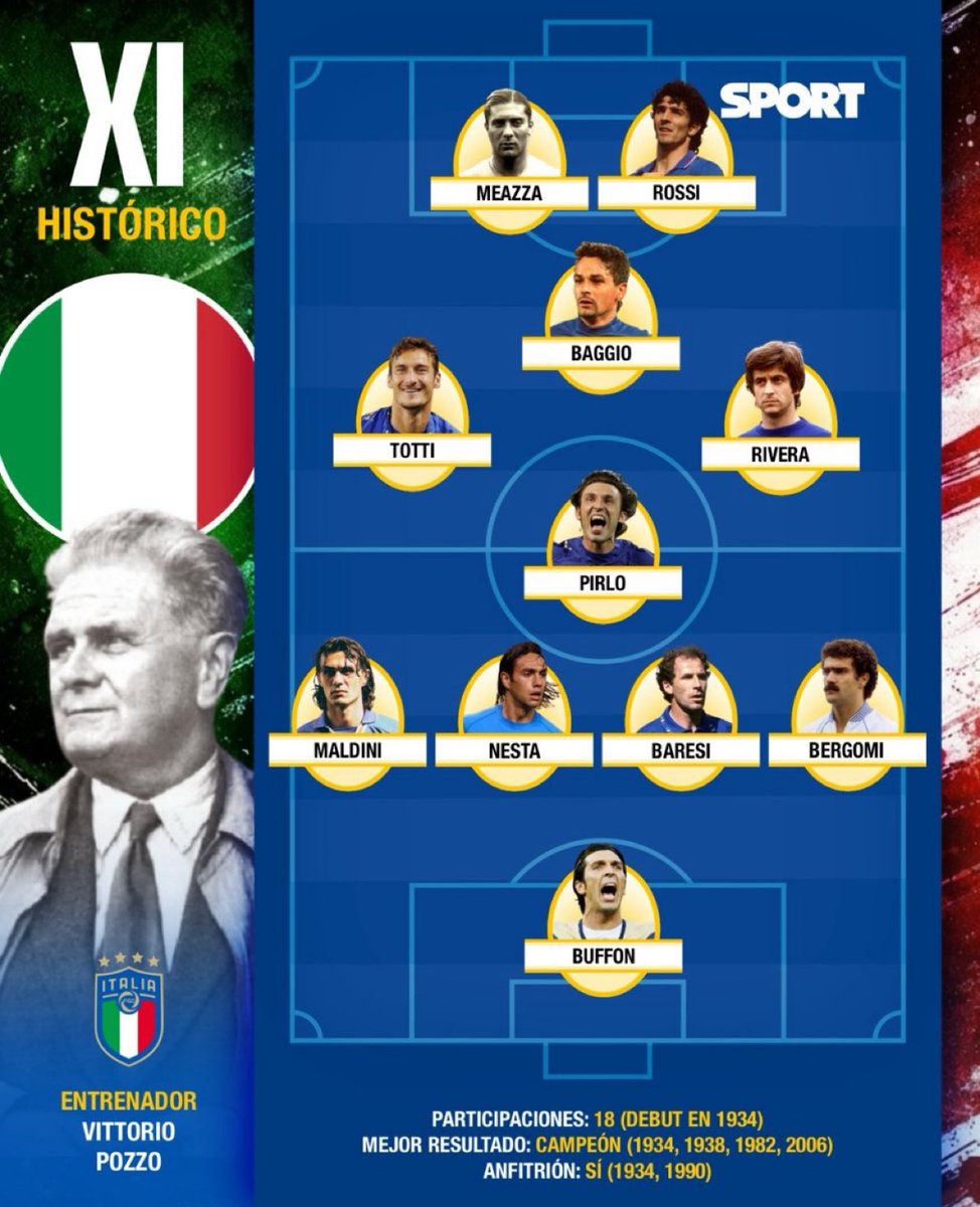 Vintage77Ball's tweet photo. The Best Team of All Time Italy

Do you agree? https://t.co/ZmLvbBF7Rr