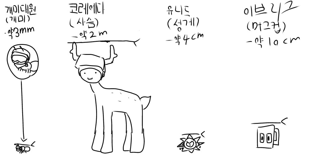 tlskwmrkdhk_'s tweet photo. 그리고 싶었어요..
#mindhack https://t.co/zYMNbHlUbN