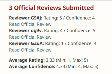 sqx_saqlain's tweet photo. Ended neurips with this score 😭, how do one even get these scores , 4 ,5 and 1 (not even a 2 or 3 )....

I dont think this will be accepted so gonna take the feedback during reviews and submit it elsewhere . https://t.co/B5MjmJMxfM