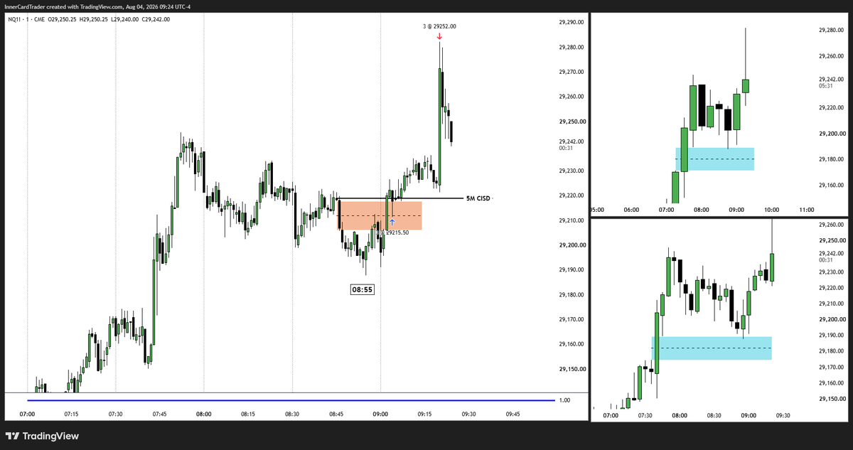 InnerCardTrader's tweet photo. NQ - August 4th 2026

15M BISI respected. Followed by 5M CISD with clear and obvious IFVG. SMT with ES at 09:00 AM for extra confluence https://t.co/BloFcLVQox