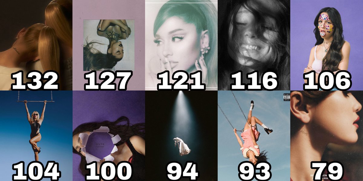 ChartsArtists's tweet photo. Albums by ex-acts with the most #1s on Apple Music in history: https://t.co/7ujw68pqsF