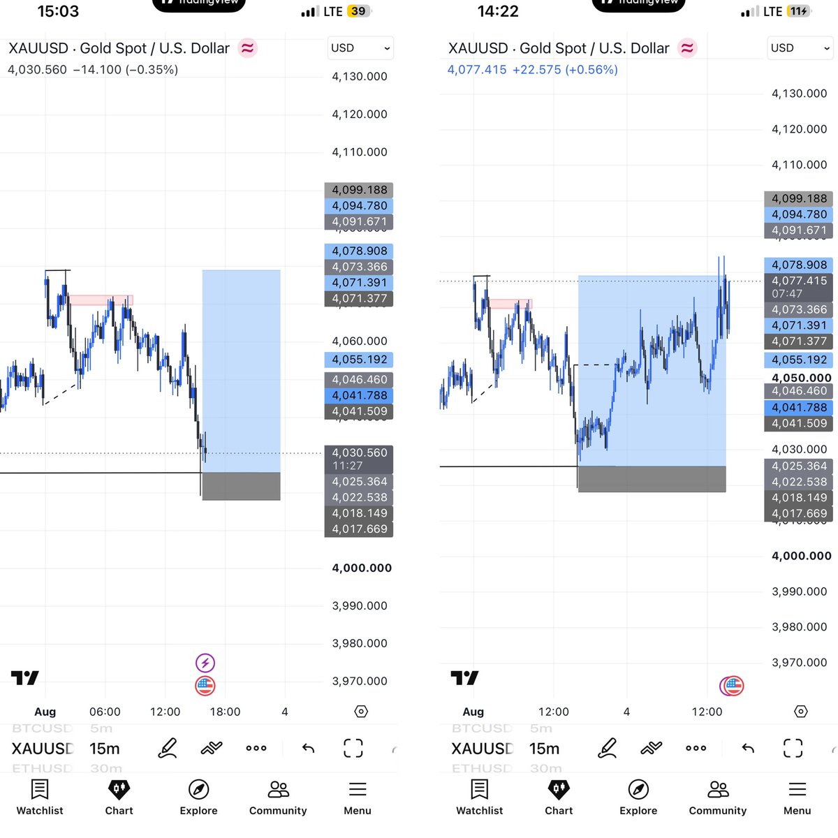 Gcin_Giantfx's tweet photo. Missed by few pips💔

Liquidity sweep on 1H TF
Waited for a BOS and return to QMR level
No execution 💔 https://t.co/K3C9sjhGCF