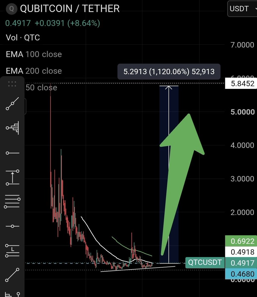 FutureTrade123's tweet photo. Feel an epic reversal is coming for $QTC 🔥

Study #Qubitcoin @qubitcoinx https://t.co/D2l59ANIEt