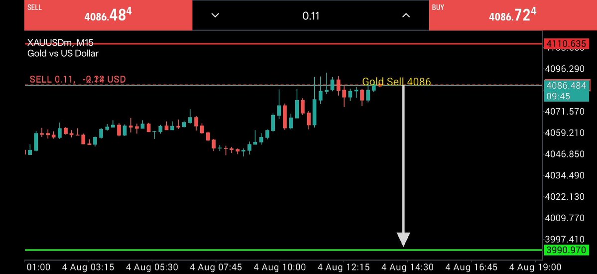 Goldmrfx's tweet photo. #XAUUSDSELL SIGNAL 📉
Gold.Sell.4086/4090

 SL: 4110

TP1: 4070
TP2:4060
TP3:4050
TP4:4040
TP5:4000
Risk Management Required https://t.co/GLLmcnl2qL