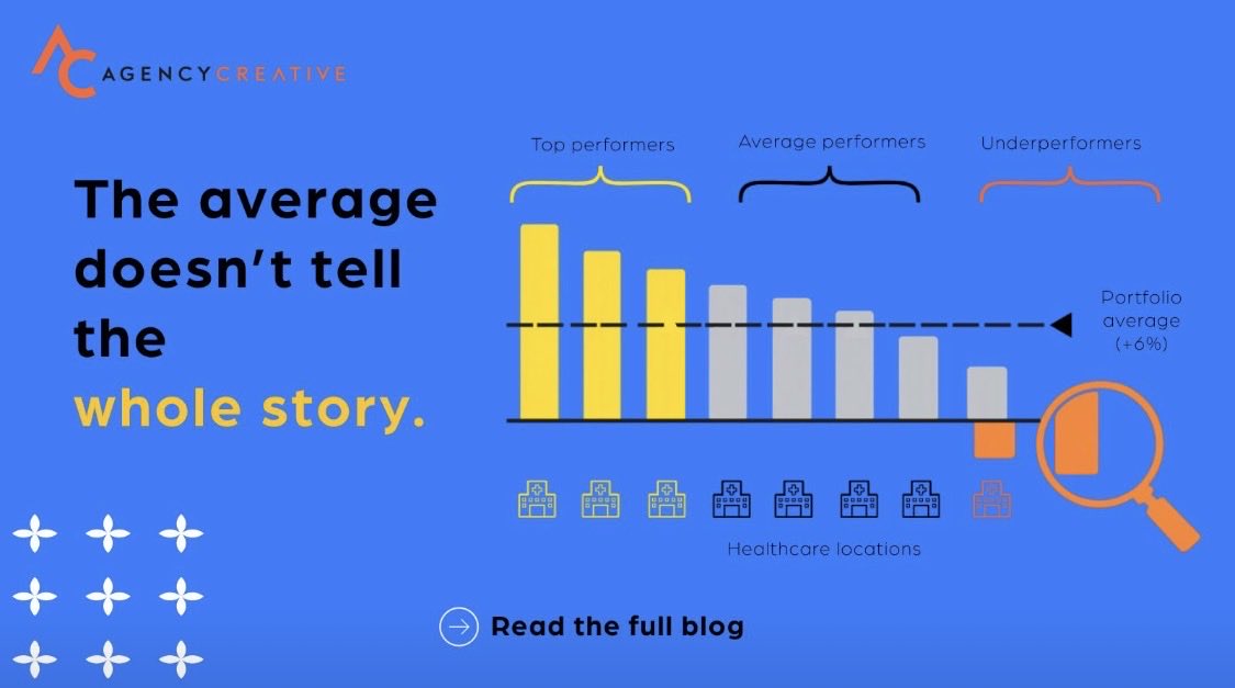 AgencyCreative's tweet photo. Most healthcare platforms rely on portfolio averages.

Our blog explores how location benchmarking can identify same-site underperformers and guide smarter marketing investment.

Read more: https://t.co/LZcKPhyUMb https://t.co/XgOX7oA4Hh