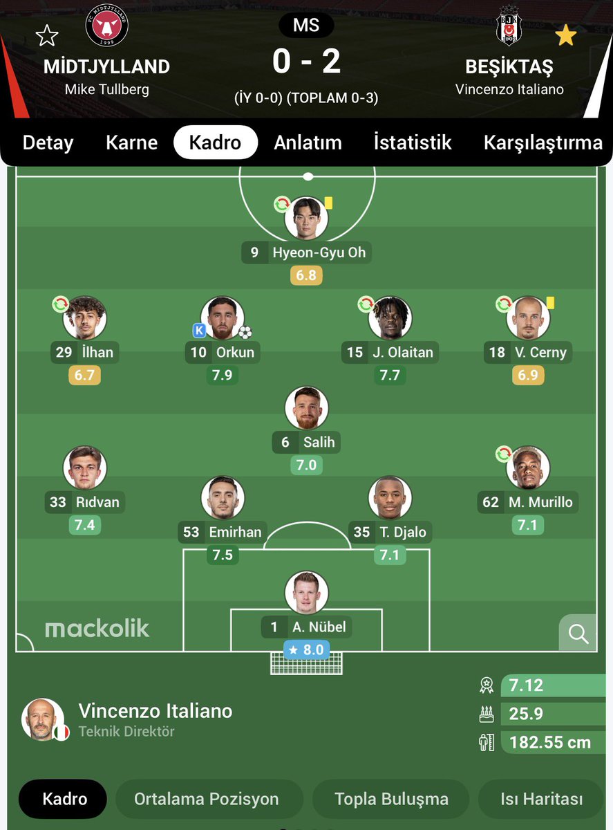 yanlis_dokuz's tweet photo. önder bey beşiktaş değerleri ve dik duruş
tolga zengin
pedro franco
serdar kurtuluş
ömer şişmanoğlu
jermaine jones 
dany
eneramo
ramon motta.
bu da 30 temmuzda sahaya çıkan bjk 11’i
elin fenerlisinden beşiktaş değerlerini dinlemek istiyoruz hadi önder bey bi basın toplantısı daha https://t.co/yqDI8EokeS