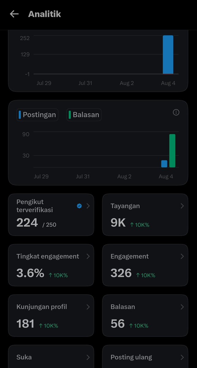 _celarchive's tweet photo. day 1 alhamdulilah pelan" yg penting konsisten (pliss doain semoga bisa konsisten 😔) 

timacii banyak buat yg udah mau moots dan jbjb hari ini🙆🙆 mett istirahat guyss https://t.co/8SAVEywaOk