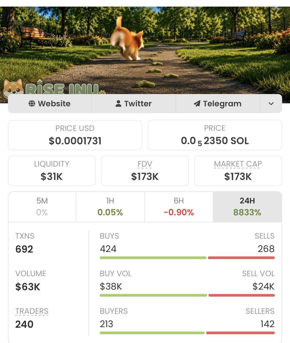 LatentAlphaa's tweet photo. $RINU is cooking

To the moon soon🚀

AzkHkMgrR7maSRvMVr2ReajciUfD2CZuvpyae1Aj32km https://t.co/I2kYjeqa37