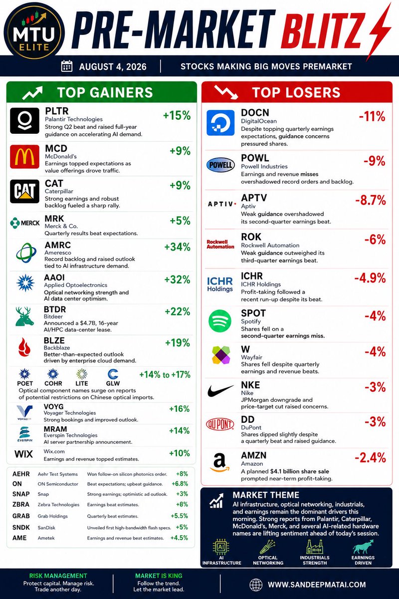 sandeepmatai's tweet photo. Pre market movers https://t.co/u17FPGe5hN
