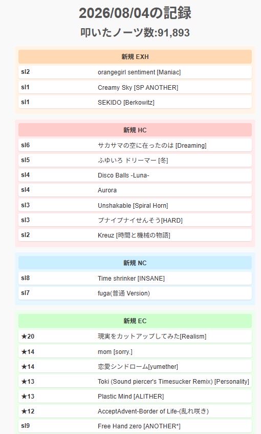 2Dangan's tweet photo. 打鍵
★20カットアップ EASY
ハッピー

あまりにも判定文字が邪魔なので仕方なくSUD+広げて緑数字調整したところちょっと見えるようになった
ただ上ガン見するようになっただけなのでもしかしたら長期的に見て逆効果かもしれない
助けてiidx博士！ https://t.co/Lq4gAmReWM