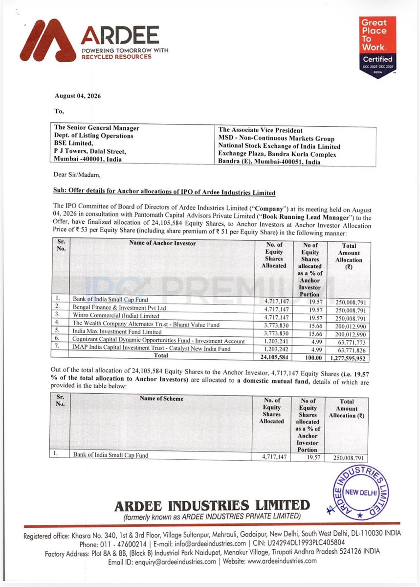 SumitResearch's tweet photo. Ardee Ind IPO open Tomorrow 

Issue Size: 426 Cr
Fresh Issue: 320 Cr 
OFS: 106 Cr 
 
Date: 5-7 Aug
Price Band: 50-53

Raised 128 Cr from Anchor Investor

Some Marqee Names Include 

Bank of India 
Winro Commercial 
India Max Investment 
Cognizant Capital 

Recycling of end-of-life energy storage products and non-ferrous scrap.

50 customers
Singapore, Hong Kong, South Korea, Switzerland, the United Arab Emirates, Japan, and the United States of America.
 installed capacity of 156000 MTPA

Brokerage 
Swastika: Apply
Sushil Finance: Apply 
SBI Cap: Apply
Choice: Apply 
Canara Bank Sec: Apply
Ventura: Apply 
Marwari Sec: Apply 
Axis Sec: Not Rated
