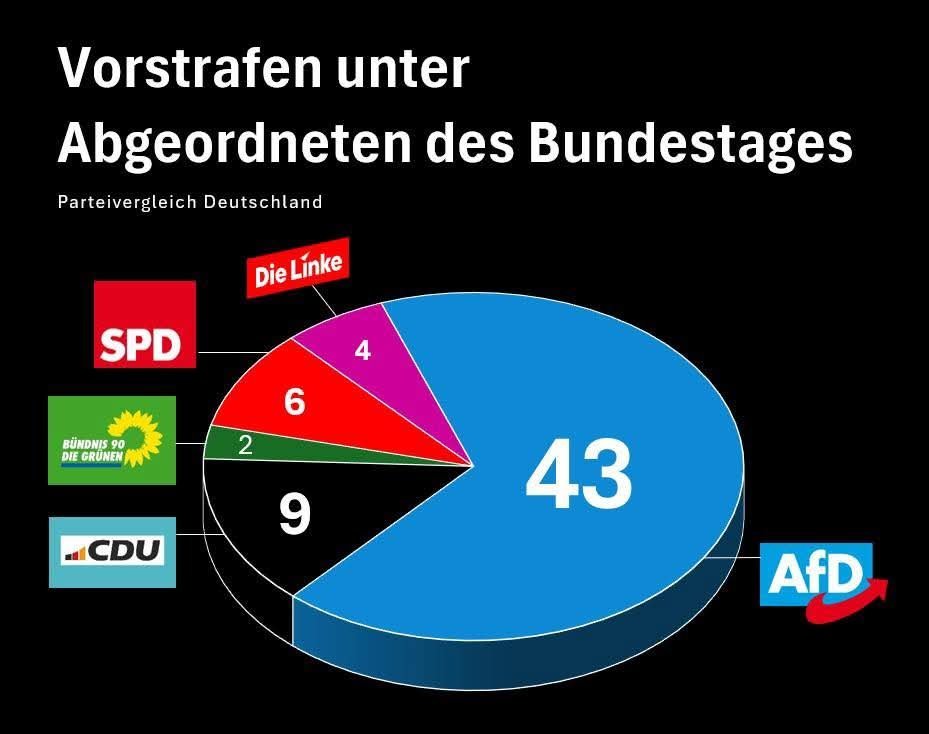 er1cg4t0r's tweet photo. Aber diese illegale Migration, die muss wech.... https://t.co/oNEjazUOx8