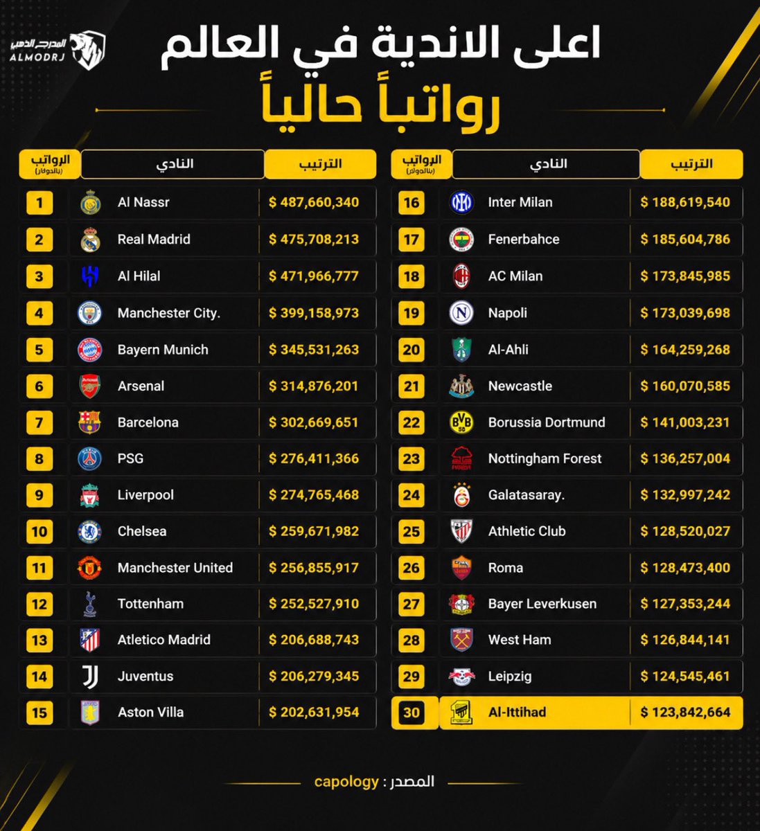 Meshal_n18's tweet photo. صورة مع التحية لصندوق الاستثمارات العامة PIF https://t.co/g67ojS5AfT