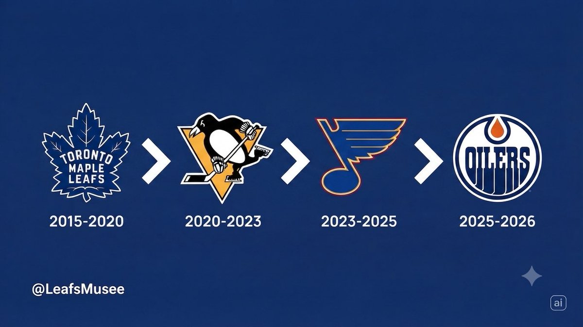 LeafsMusee's tweet photo. 04/08/26: Name that Player https://t.co/PlQhtGLRLQ