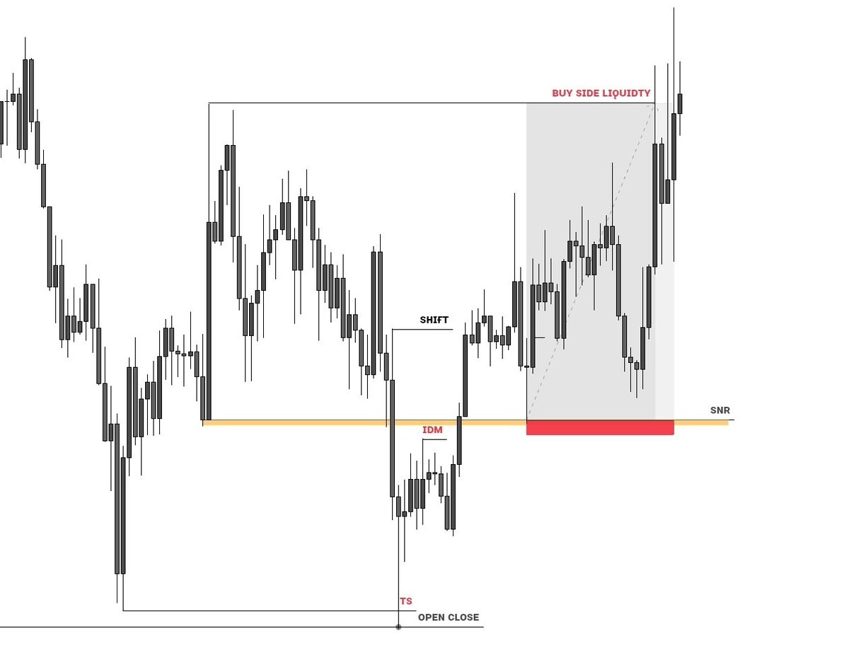 nandapfx's tweet photo. $XAUUSD

Alhamdulillan TP secured 18RR✨️ https://t.co/g2aBKa5xCh