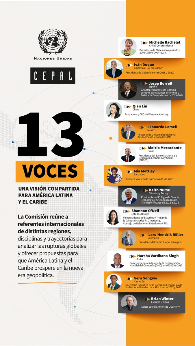 cepal_onu's tweet photo. 🔹🔹🔹HOY 🔹🔹🔹
⏰10:30 a.m. #Chile 🇨🇱(GMT-4)
📙Lanzamiento del informe 𝑹𝒖𝒑𝒕𝒖𝒓𝒂𝒔 𝒚 𝒐𝒑𝒐𝒓𝒕𝒖𝒏𝒊𝒅𝒂𝒅𝒆𝒔: 𝒑𝒓𝒐𝒑𝒖𝒆𝒔𝒕𝒂𝒔 𝒑𝒂𝒓𝒂 𝒒𝒖𝒆 𝑨𝒎𝒆́𝒓𝒊𝒄𝒂 𝑳𝒂𝒕𝒊𝒏𝒂 𝒚 𝒆𝒍 𝑪𝒂𝒓𝒊𝒃𝒆 𝒑𝒓𝒐𝒔𝒑𝒆𝒓𝒆 𝒆𝒏 𝒍𝒂 𝒏𝒖𝒆𝒗𝒂 𝒆𝒓𝒂 𝒈𝒆𝒐𝒑𝒐𝒍𝒊́𝒕𝒊𝒄𝒂 🌎
El documento recoge las deliberaciones, análisis, propuestas y recomendaciones de la Comisión de la #CEPAL sobre Geopolítica, Globalización y Desarrollo para América Latina y el Caribe, convocada por el Secretario Ejecutivo @JoseMSalazarX.
📢Únete a la conversación sobre el futuro de la región 👉 https://t.co/edAHn2aZwI
🔴https://t.co/4JRzmYlaMg
#ComisiónGeoPolítica #RupturasyOportunidades #Geopolítica