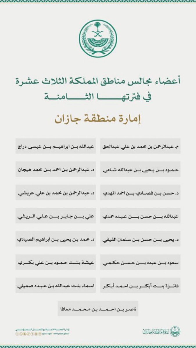 abdulhaq1244's tweet photo. فخر عظيم بِوالدي المهندس عبد الرحمن بن محمد عبد الحق بهذه الثقة الكريمة من القيادة الرشيدة بصدور قرار تعيينه ضمن أعضاء مجلس المنطقة في فترتها الثامنه
سائلين الله له العون والتوفيق والسداد وأن يلهمه الرشد والصواب في ماتولّاه والله الموفق. 🇸🇦
#جازان_الآن #جازان https://t.co/7IpqxwpRk7