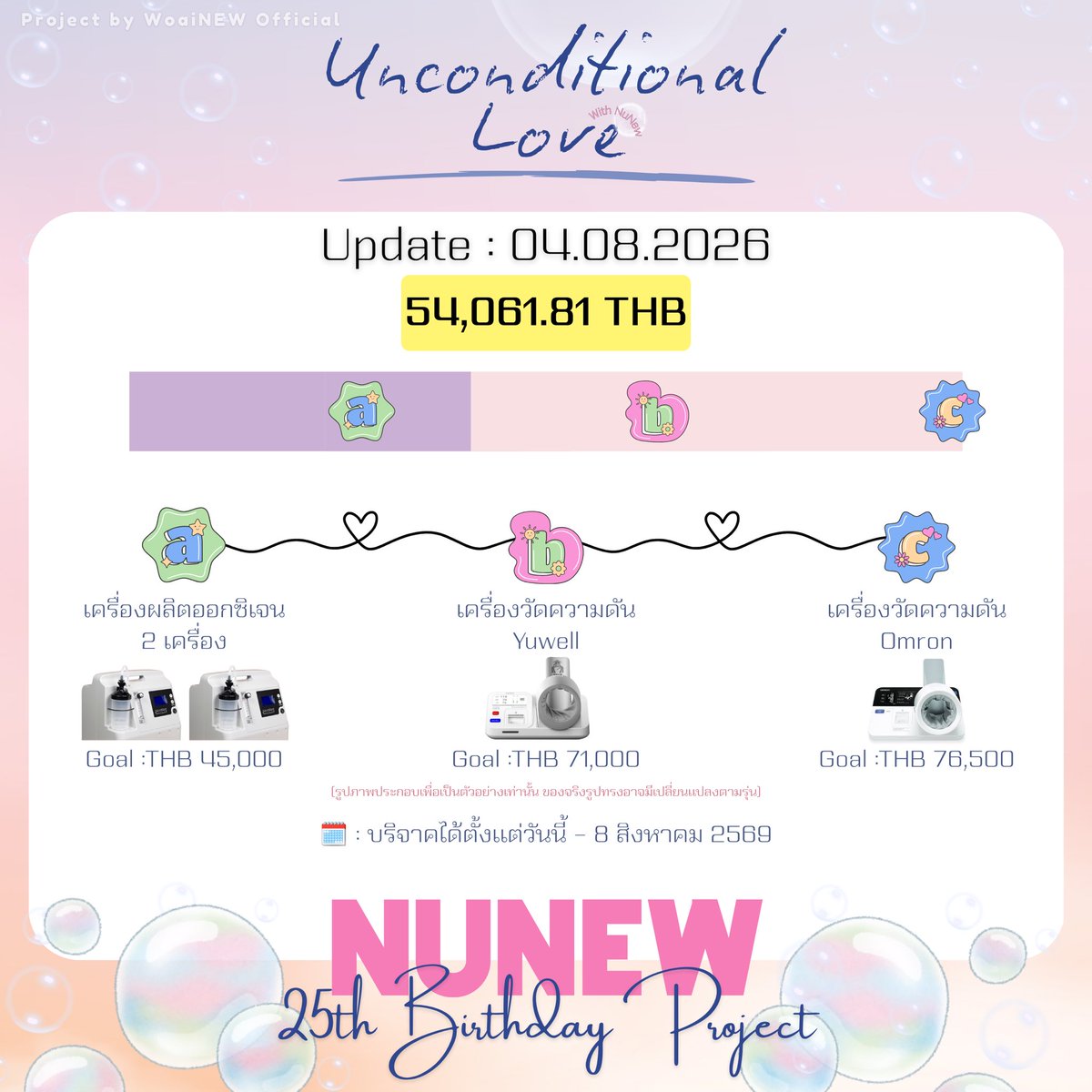 woainewofficial's tweet photo. ˚ ༘🧁〰 𝐏𝐫𝐨𝐣𝐞𝐜𝐭 𝐟𝐨𝐫 𝐍𝐮𝐍𝐞𝐰'𝐬 𝟐𝟓𝐭𝐡 𝐁𝐢𝐫𝐭𝐡𝐝𝐚𝐲 •⁺💗〰 
⠀⠀ ⠀【 #NUNEW25thBDproject 】

Update 04.08.2026 : 54,061.81 THB

#NuNew #NanaNu https://t.co/igTTqQYJYD