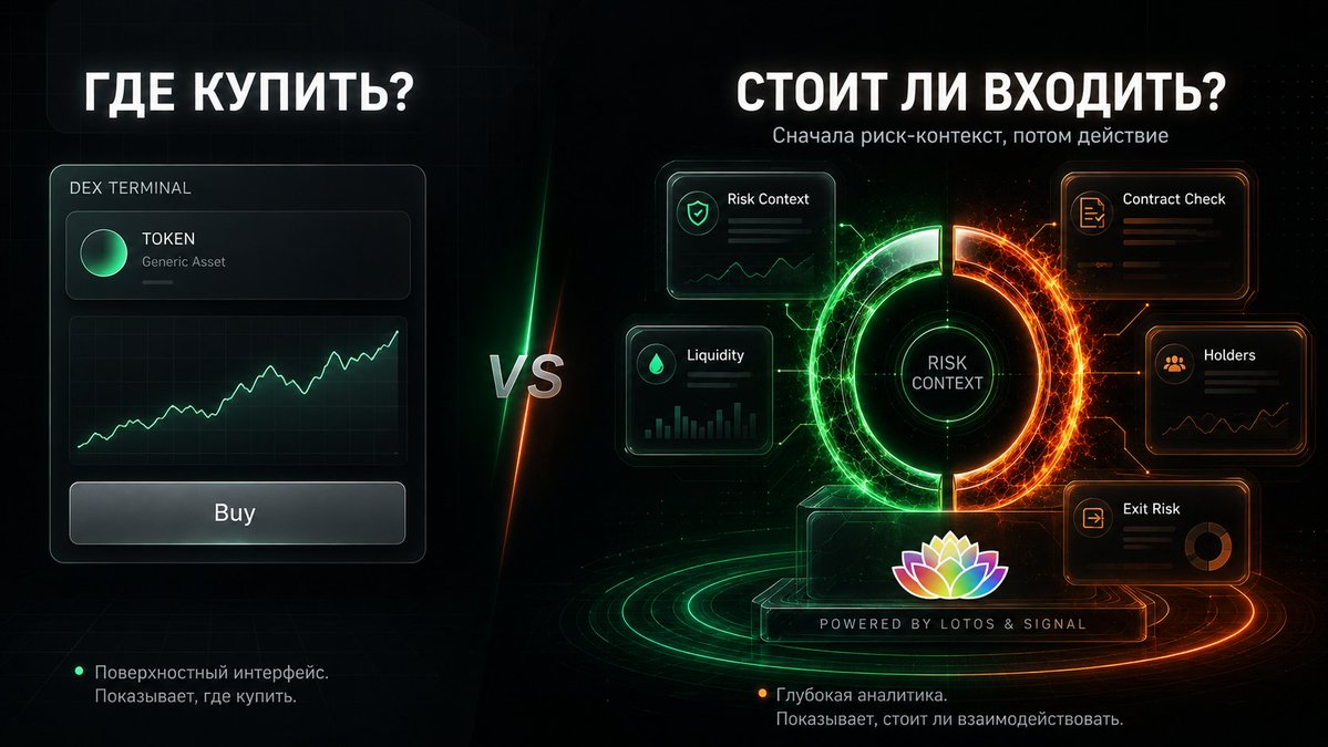 SignalSGX's tweet photo. 🤔Обычный терминал отвечает: «где купить?»

Lotos задает более важный вопрос: «стоит ли вообще взаимодействовать с этим активом?»

В Web3 цена без риск-контекста — слабый ориентир.

Читать статью на Medium 👇
https://t.co/8BfiAfaQcQ

#Signal #Lotos #Web3 https://t.co/KBgJIUX1ON