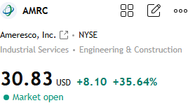 MasonReedMacro's tweet photo. $AMRC +35.64% 
My prediction of the upward trend was completely accurate—we're currently in an upward trend. Want to know the best selling price?
If you're interested in joining, click on my profile to add my WhatsApp number, just send me "3".
I'll share carefully selected quality stocks like this with you every day.
I'll share value stocks suitable for medium- to long-term holding, as well as short-term stocks suitable for intraday trading, every day.
#AMRC
#USStocks
#Stock
#StockMarket
#StockTrading
#SPY
#QQQ
#NVDA
#Tesla
#AIStocks