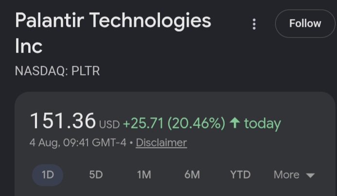 BitRwithoutBTC's tweet photo. $PLTR WOW https://t.co/BfAPCbUdwG