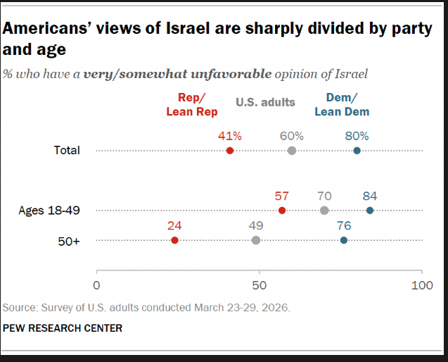 bleakrealityRI's tweet photo. @Lord_of_Soy @DiscipleofDman @SimplySubstance Dumb ape that thinks a state isn't ethnonationalist if it has a minority population thinks a political candidate saying they want to abolish prisons at one point is worse than saying they'll keep supporting Israel's child murder. https://t.co/aS3go0KJyH