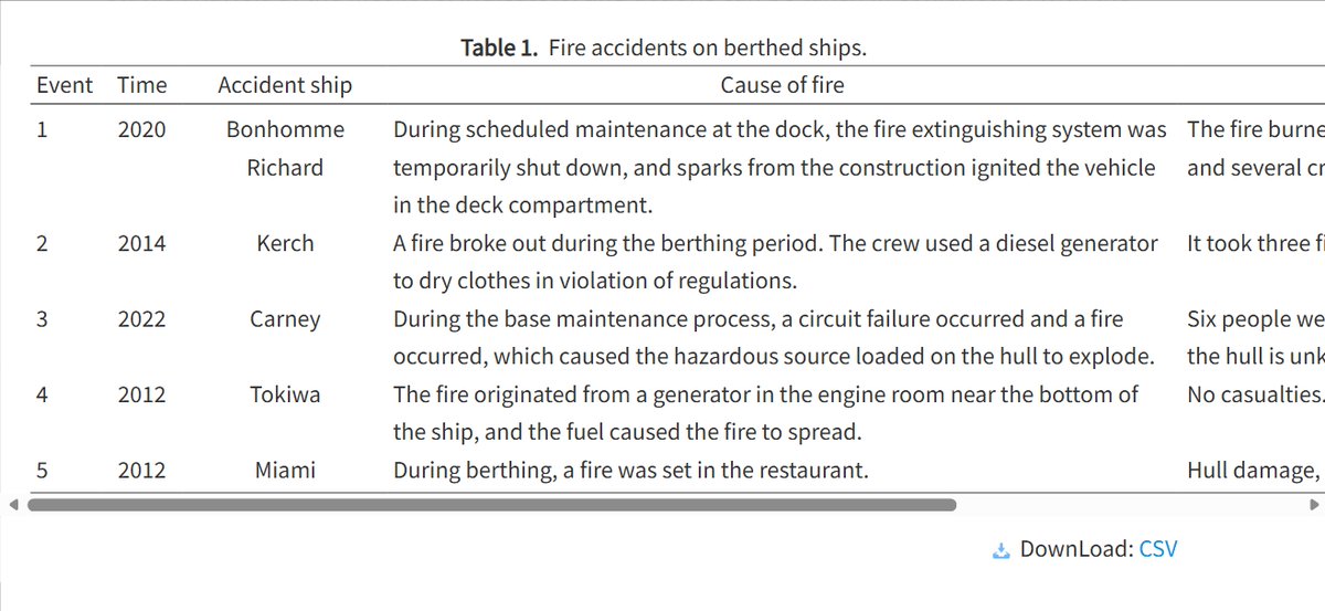 EMSciTech's tweet photo. #EMST
 ⛴️A model evaluates ship collaborative firefighting by analyzing fire scenarios, capabilities, and action effects.🔥@MaximumAcademic #FSV #Research
Details: https://t.co/srOHRl2HIE https://t.co/JTAtJ22MPQ